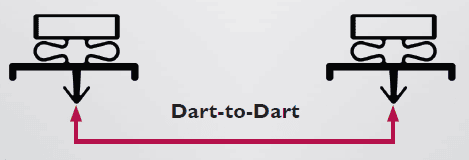 Measure Dart-to-Dart